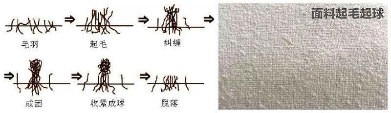 k8凯发医纺医用面料